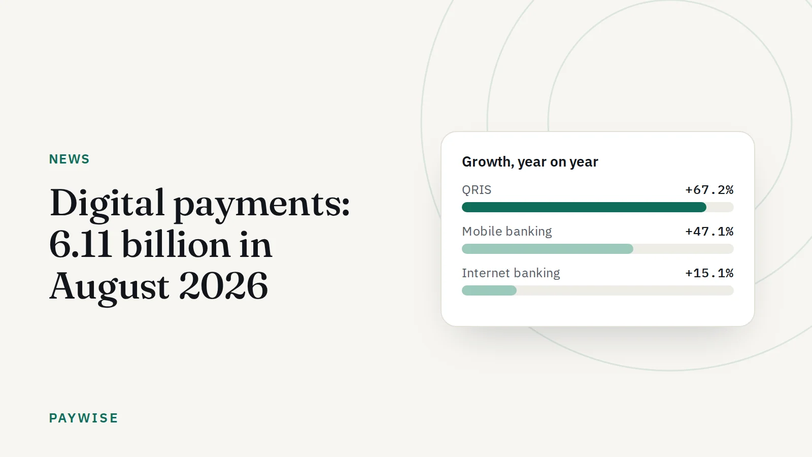 Indonesia's digital payments reach 6.11 billion transactions in August 2026