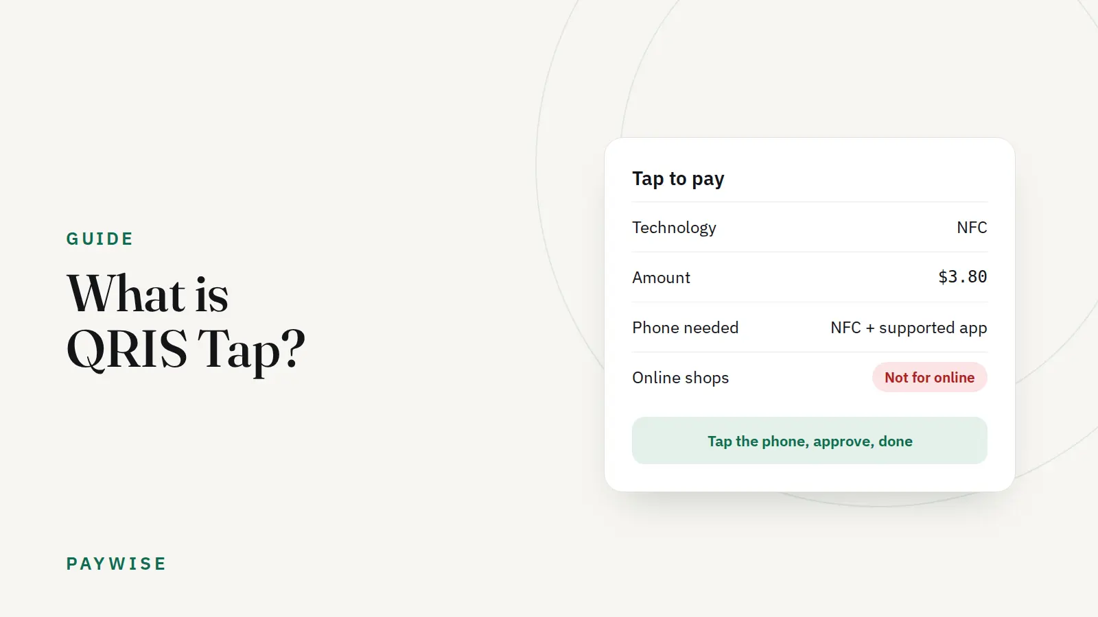 Apa itu QRIS Tap? Cara kerja, syarat, dan perlukah untuk toko online