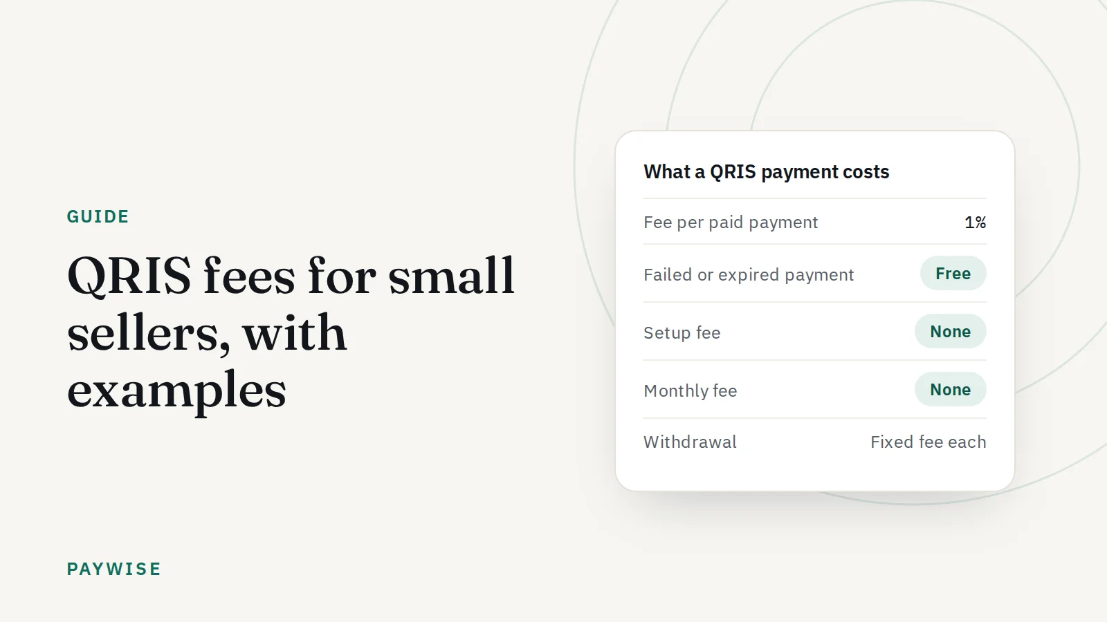QRIS fees for small sellers: what MDR means, with real examples