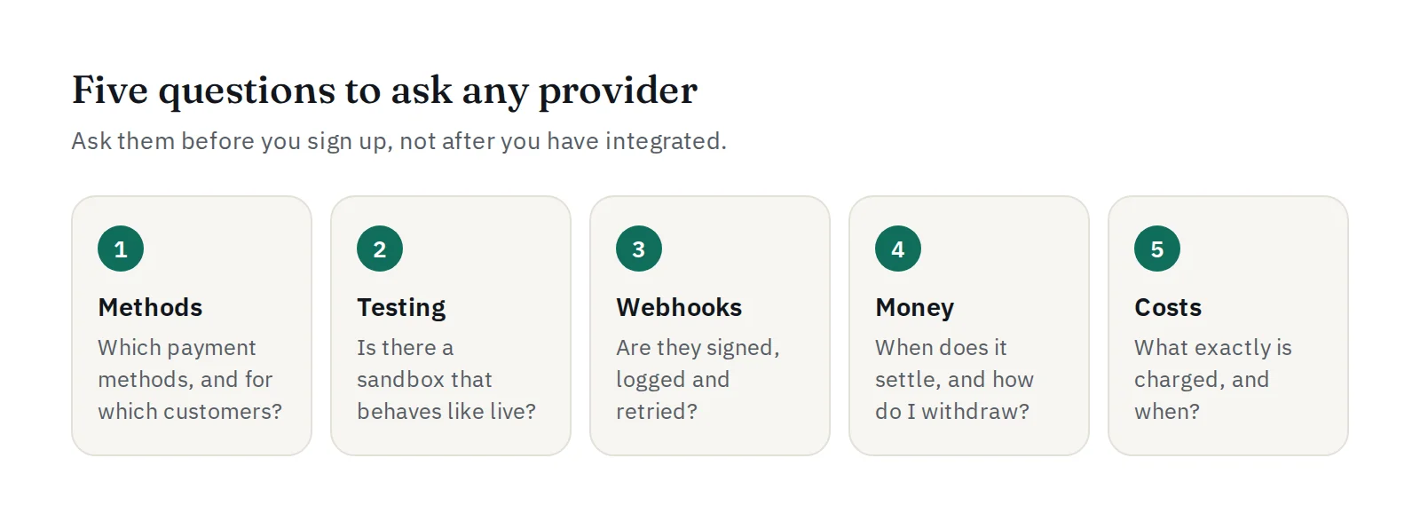 Lima pertanyaan untuk setiap provider pembayaran: metode, pengujian, webhook, dana, dan biaya