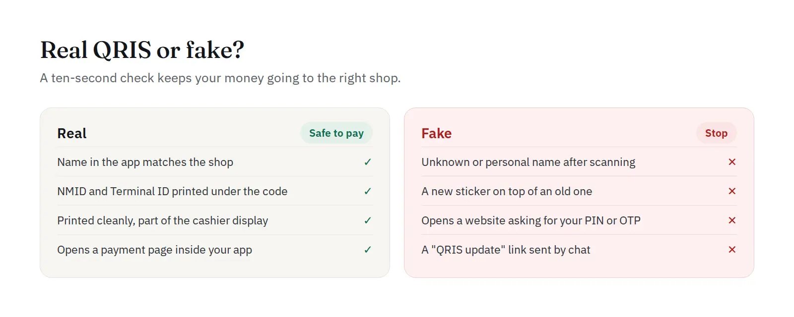 Real QRIS or fake: four signs of a real code and four signs of a fake one