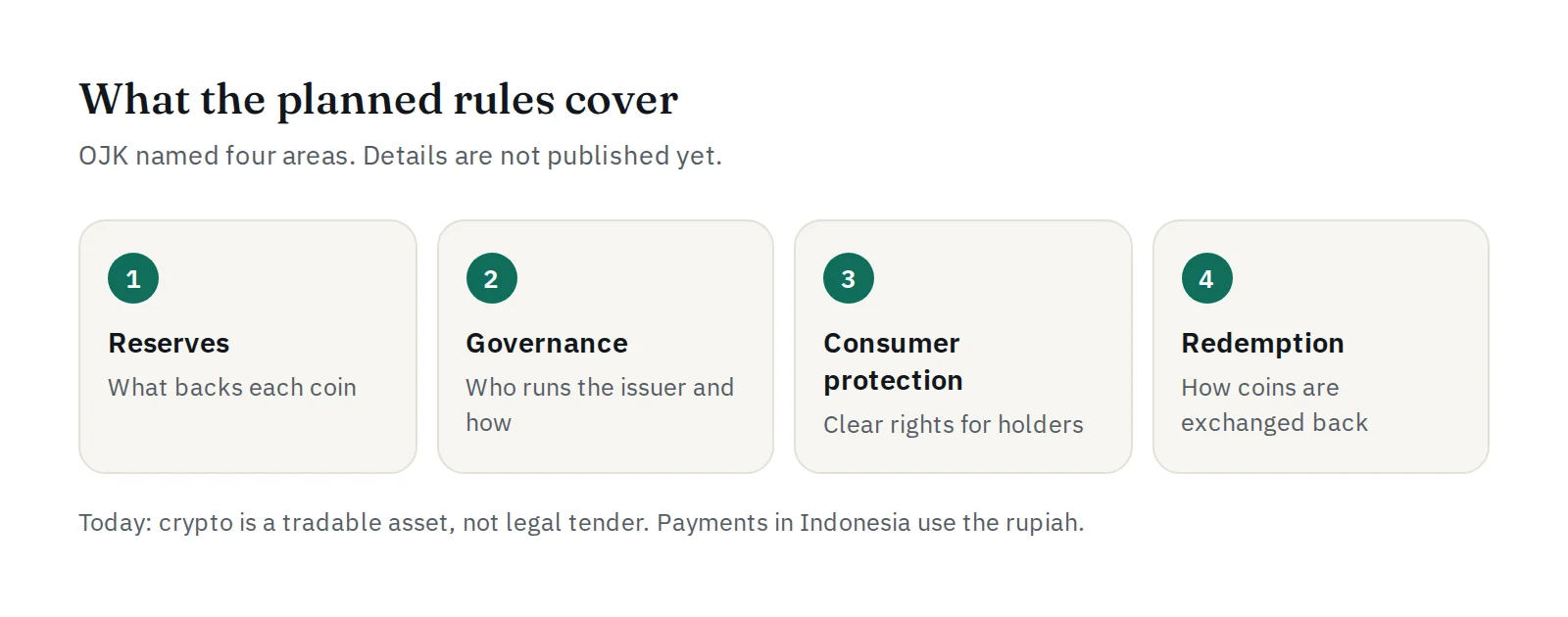 The four areas OJK plans to cover: reserves, governance, consumer protection and redemption
