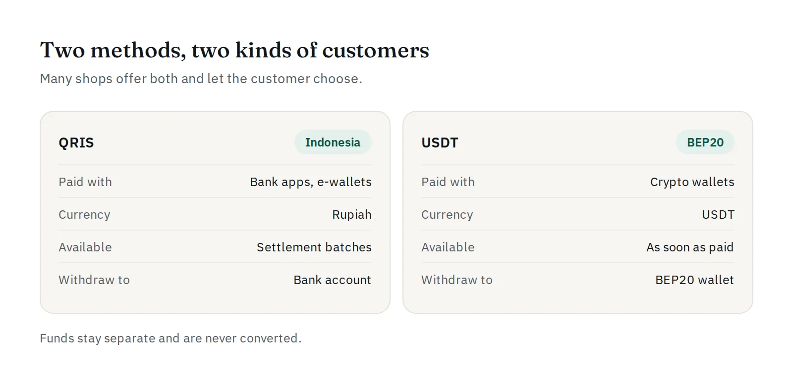 QRIS dan USDT berdampingan: pelanggan, mata uang, kapan dana bisa ditarik, dan ke mana ditarik