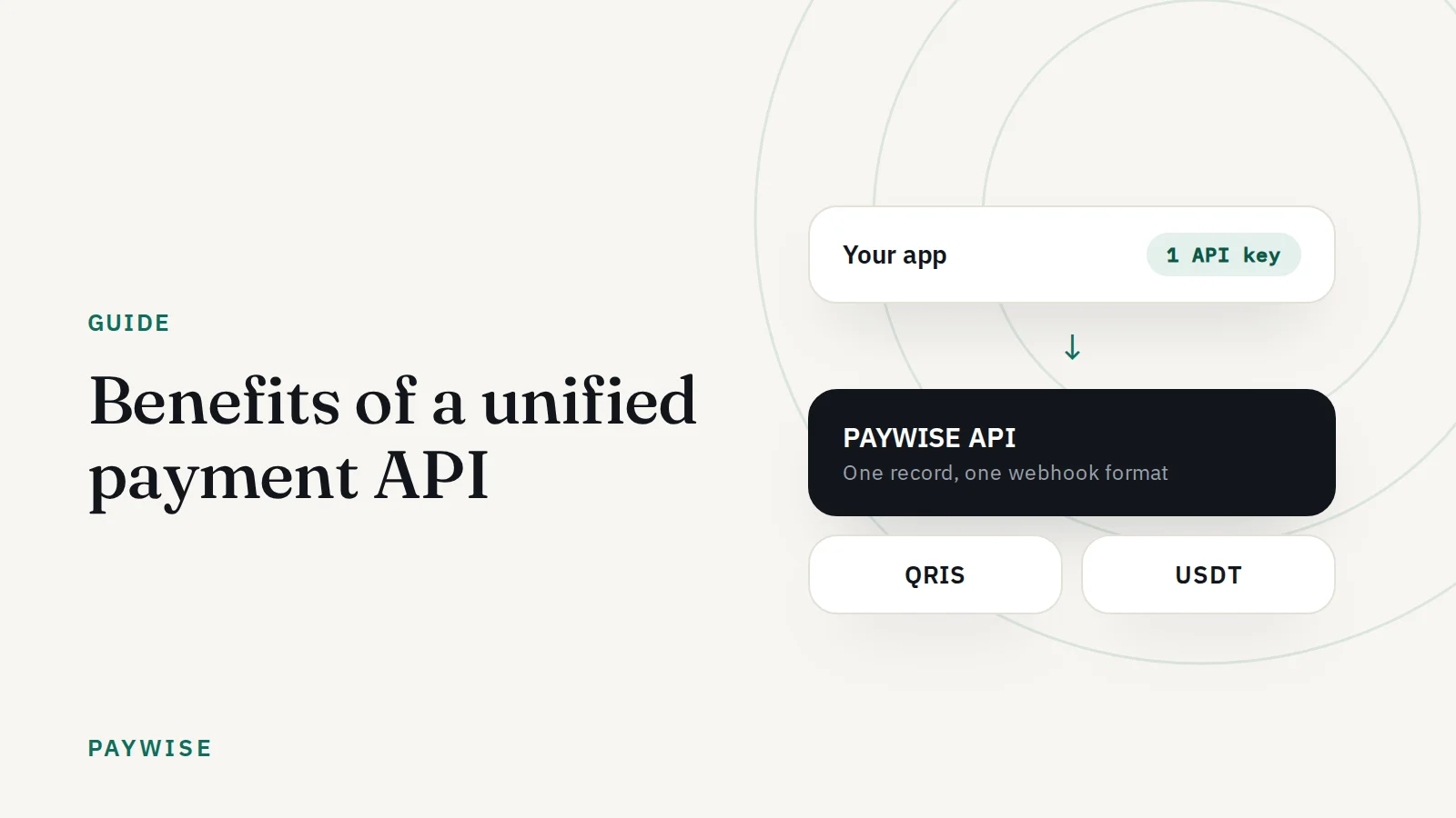 Manfaat payment API terpadu untuk tim fintech