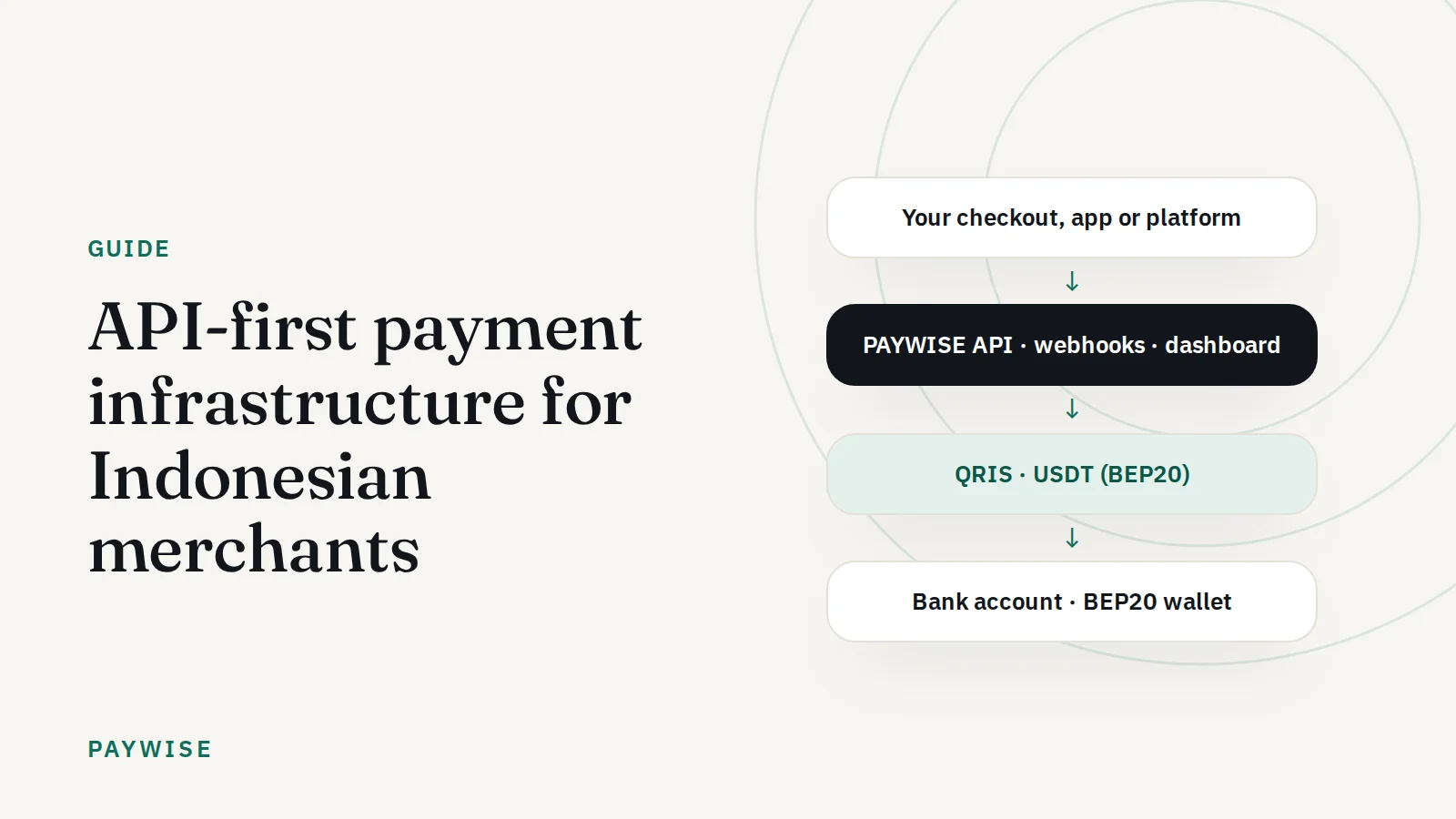 A practical guide to API-first payment infrastructure for Indonesian merchants