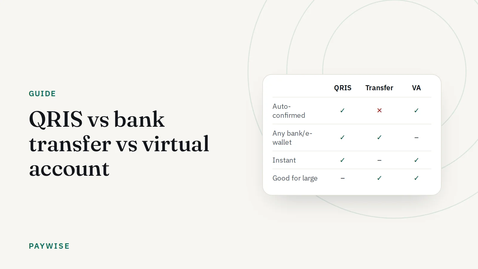 QRIS vs transfer bank vs virtual account: mana yang cocok untuk toko online?