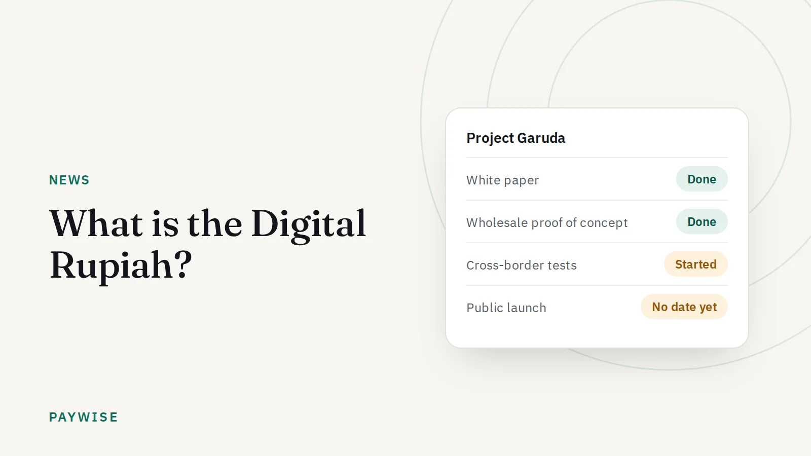 What is the Digital Rupiah? A simple explanation for businesses